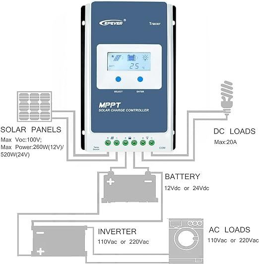 Контроллер солнечной панели EPEVER 20A MPPT (Tracer2210AN) с ЖК-дисплеем 12 В/24 В 0131 фото
