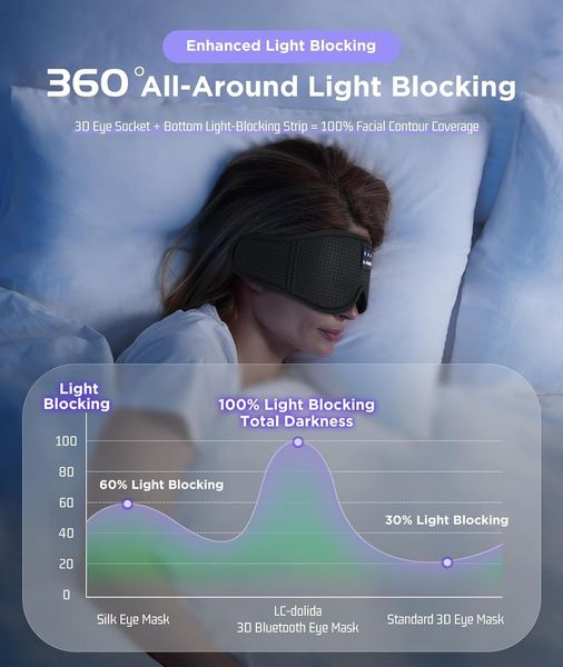 Маска для сну з навушниками Bluetooth 5.2 LC-dolida Sleep Eye Mask, чорний 1536 фото