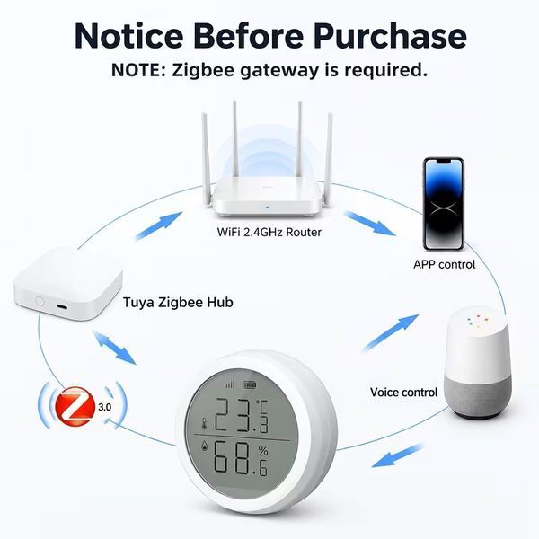 Цифровой Zigbee датчик температуры и влажности с LCD экраном для совместимости с экосистемой Tuya Smart Life T4019 фото