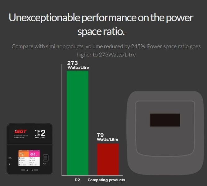 Зарядний пристрій ISDT D2 Mark 2 LiPo Battery Balance Charger, Dual 200W 12A AC/DC Channel Output Charger 0096 фото