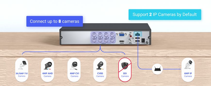 5 канальний DVR відеореєстратор ANNKE 3K Lite H.265+ 1582 фото