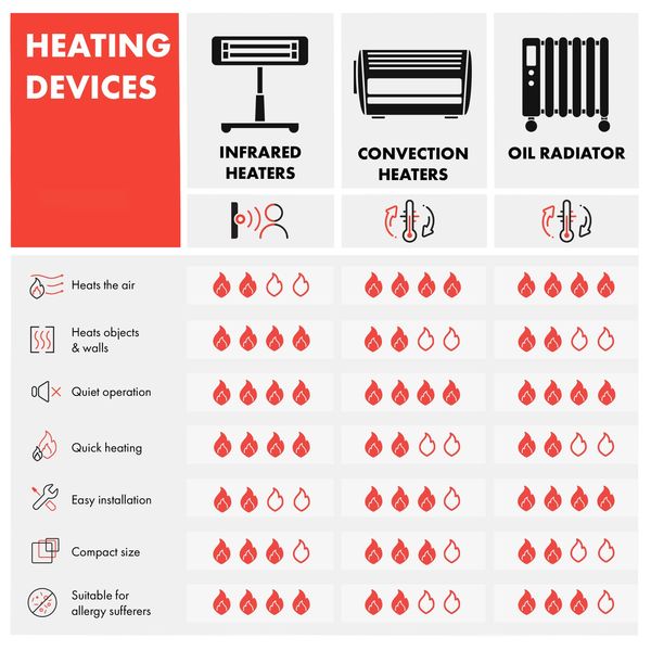 Розумний інфрачервоний обігрівач Klarstein Hot Spot Crystal Spotless Smart Wi-Fi 750 Вт (10035064) 10035064 фото