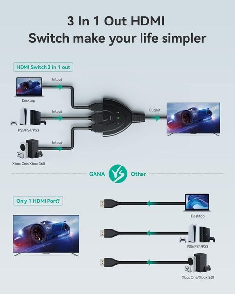 Переходник HDMI 4K, 3-портовый разветвитель HDMI с позолоченным покрытием GANA 1447 фото