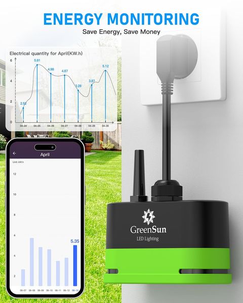 Подвійна розумна WiFi розета, водонепроникна з вимірюванням струму GreenSun  1096 фото