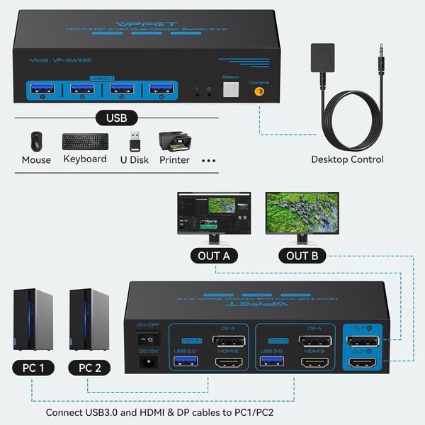 КВМ-переключатель на 2 компьютера и 2 монитора HDMI DP с поддержкой 8K и USB 3.0 M3834 фото