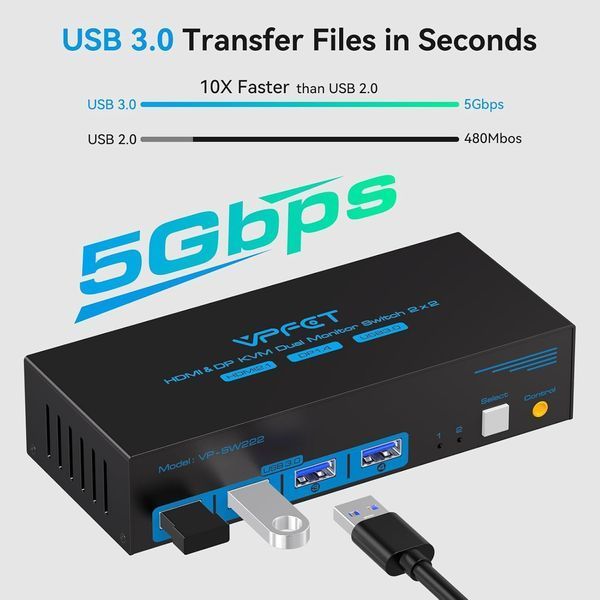 КВМ-переключатель на 2 компьютера и 2 монитора HDMI DP с поддержкой 8K и USB 3.0 M3834 фото