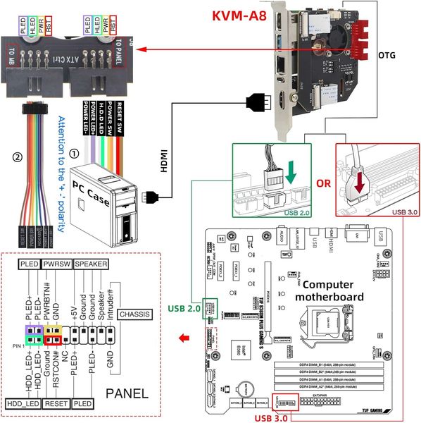 Комплект Geekworm KVM-A8, версія PCIe для Raspberry Pi 4 Model B, KVM з відкритим кодом через IP 0691 фото