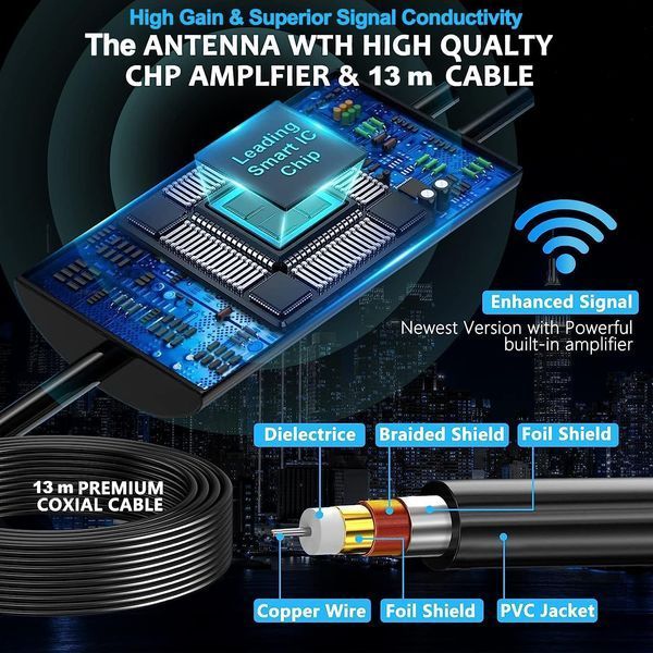 Телевизионная антенна DVB-T2 IP 66 с кабелем 13 м T2135 фото