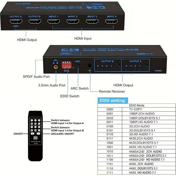 HDMI матричний комутатор 4x2 4K 60Hz з EDID ARC та інфрачервоним пультам керування MT3887 фото