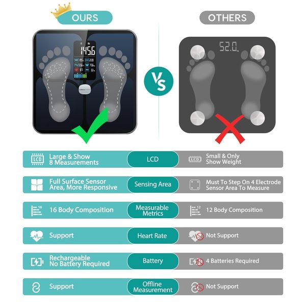 Цифрові інтелектуальні ваги ABLEGRID Body Fat Scale IMT РК-екран 1590 фото