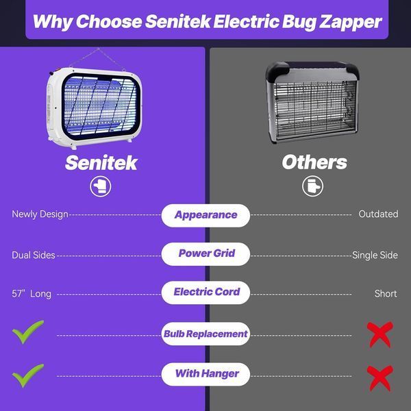 Прилад для знищення комах у приміщенні SENITEK EARPADS T2174 фото