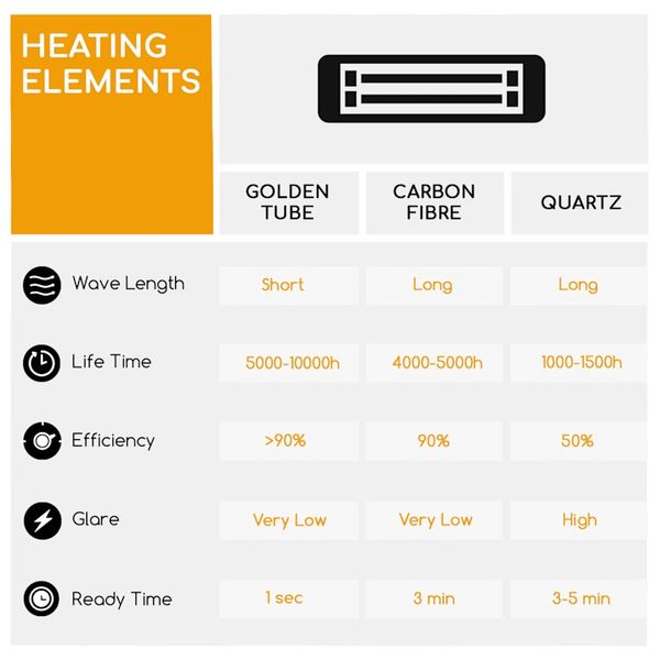 Підвісний обігрівач інфрачервоний для тераси Heat Square Terrace 2000 Вт, білий (10035345) 10035345 фото