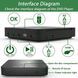 DVD-програвач Blu-Ray DIDAR EVP-203 1080P HDMI/AV вихід T1015 фото 3