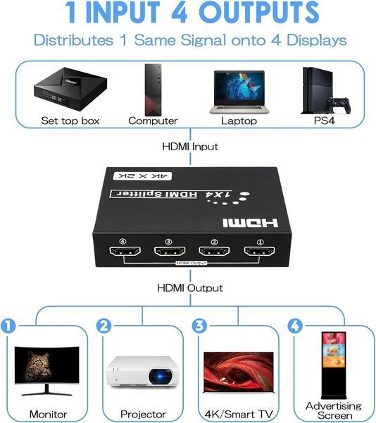 HDMI сплиттер DGODRT 1 вход 4 выхода 4K@30Hz с поддержкой 3D и HDCP T3560 фото