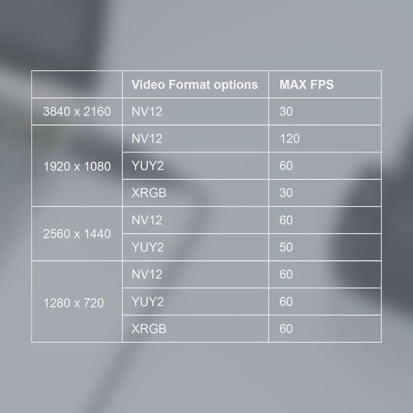 Cam Link 4K карта захвата USB3.1 Ezcap331 T2732 фото