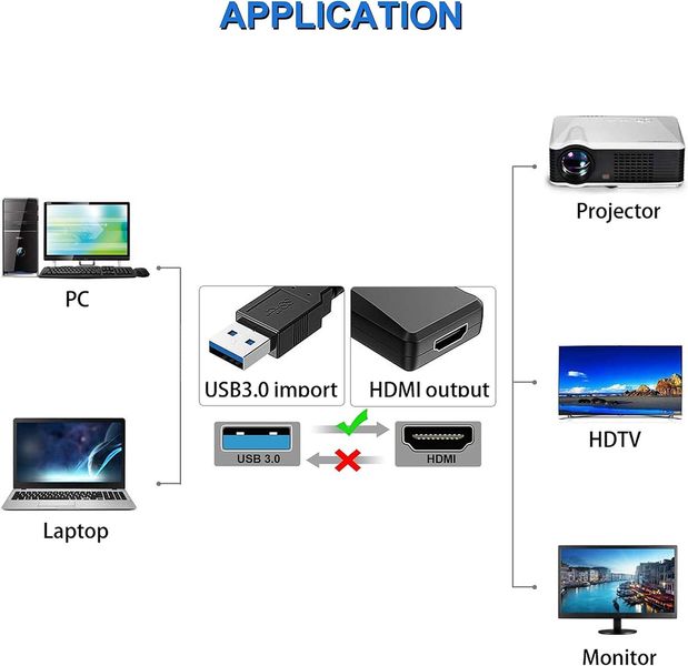 Адаптер, переходник USB 3.0 – HDMI, мультимониторный видеоконвертер ПК KUPOISHE 1367 фото