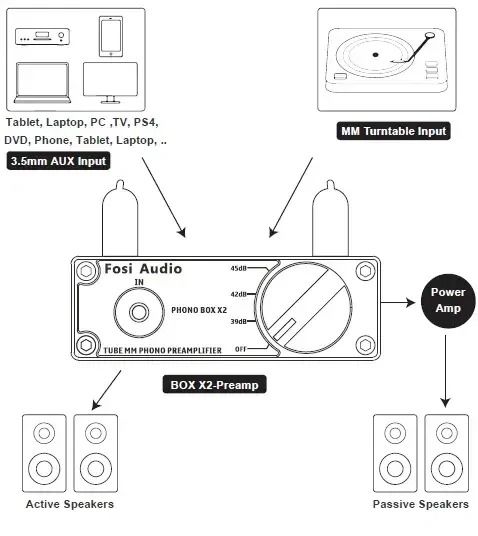 Ламповый фоноректор для медиапроигрывателя Fosi Audio Box X2 0018 фото