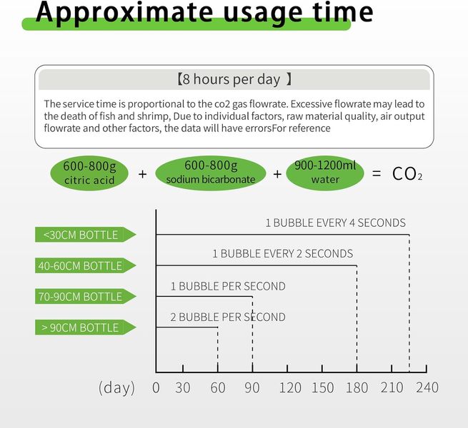 Система генератора CO2 для акваріума 4 л FZONE 1829 фото