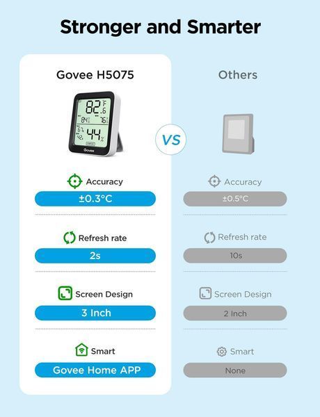 Беспроводной термометр-гигрометр Govee H5075 с Bluetooth и дистанционным управлением T1022 фото
