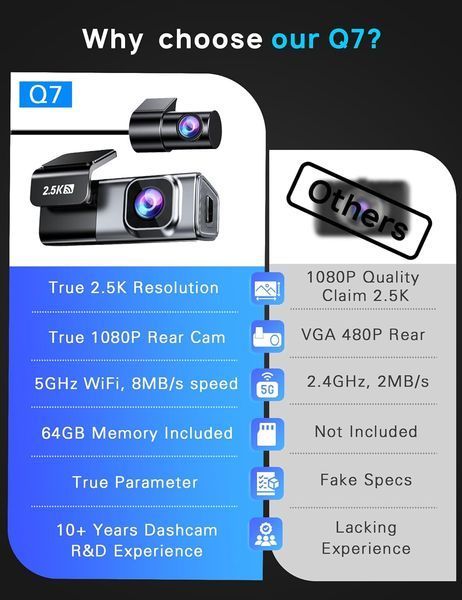 Видеорегистратор Navycrest Q7 4K Front + 1080P Rear с 5G WiFi и картой 64GB Silver M3227 фото