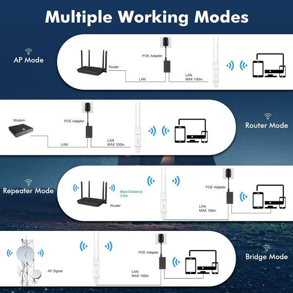 Беспроводной ретранслятор WiFi сигнала, усилитель WONLINK 1200 Мбит/с б/у 1551 фото