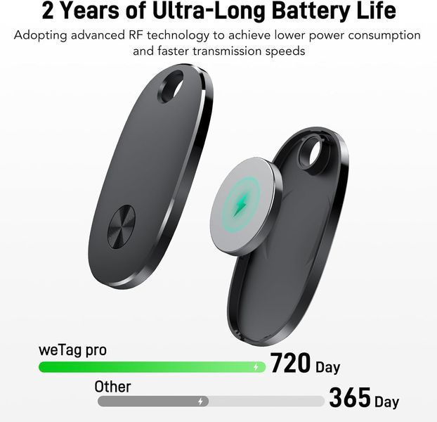Трекер для Apple Find My Air Tracker Tags T1966 фото