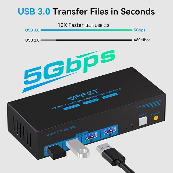 HDMI KVM свитч 2 монитора 2 компьютера 4K USB 3.0 M3849 фото