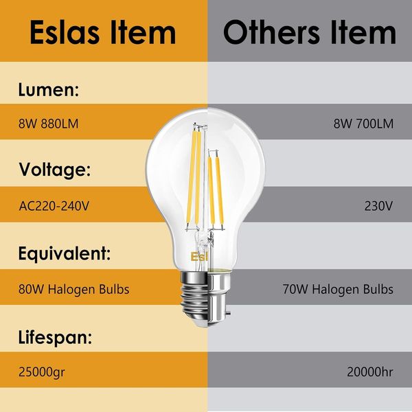 Світлодіодна лампа розжарювання 2 шт Eslas 8 Вт E27 A60 3000K 880 Лм 0742 фото