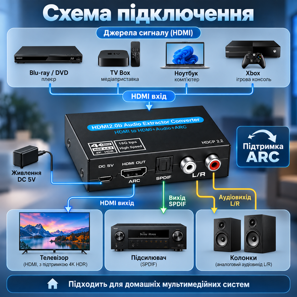 HDMI 2.0b аудіоекстрактор-конвертер 4K 60 Гц з ARC, SPDIF і RCA-аудіовиходом A4092 фото