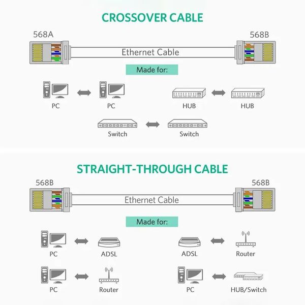 Разъем коннектор UGREEN 60558 8P8C Cat 6 Ethernet RJ45 прозрачный 100 шт 0918 фото