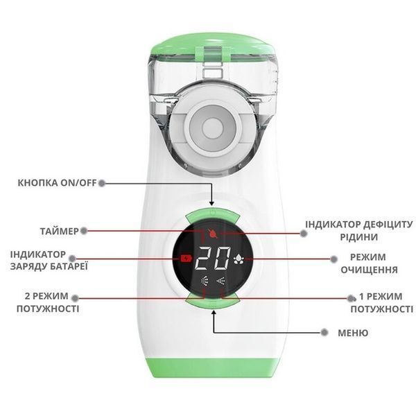Інгалятор/небулайзер AIMED Mesh Nebulizer з акумулятором T1080 фото