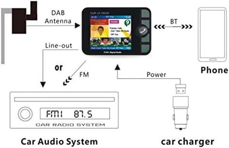 Автомобильный FM-трансмиттер TKMARS DAB+ с ЖК-экраном 2,4" 0074 фото