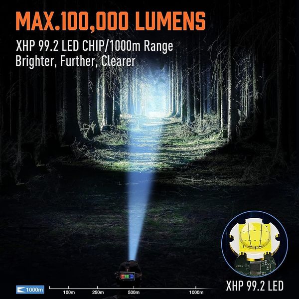 Налобний ліхтар Miaoke, USB, 100 000 люмен, водонепроникний 0443 фото