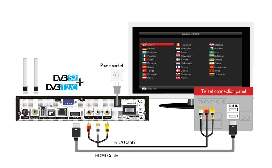 ТВ-тюнер с картридером Edision Piccollo S2+T2/C H.265/HEVC (DVB-S2, DVB-T2, DVB-C) CI Full HD USB с пультом 0248 фото