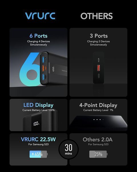 Портативное зарядное устройство с быстрой зарядкой USB C 22,5 Вт, T1724 фото