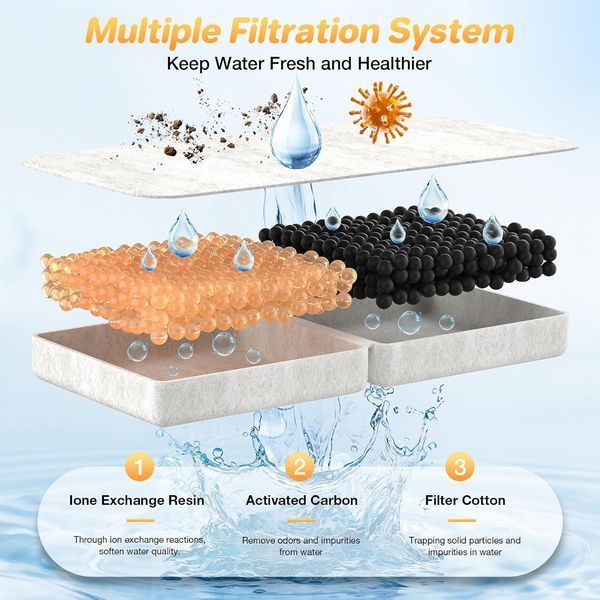 Беспроводная поилка-фонтан для котов Cawjug с датчиком движения 2.5 л (2200 mAh) White M3041 фото