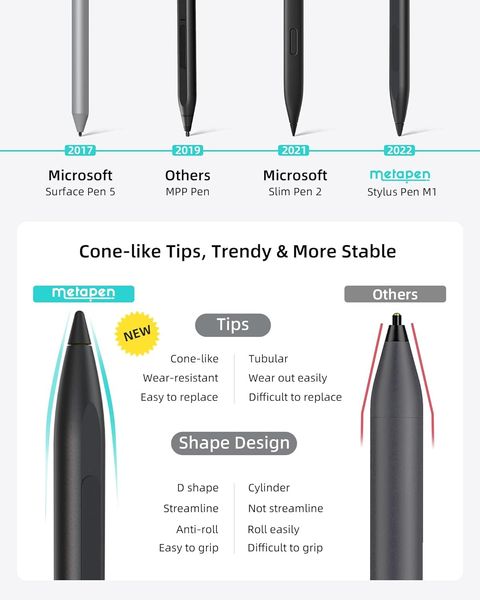 Універсальний стилус Metapen Stylus Pen M1 для Microsoft Surface, Surface Pro 1492 фото