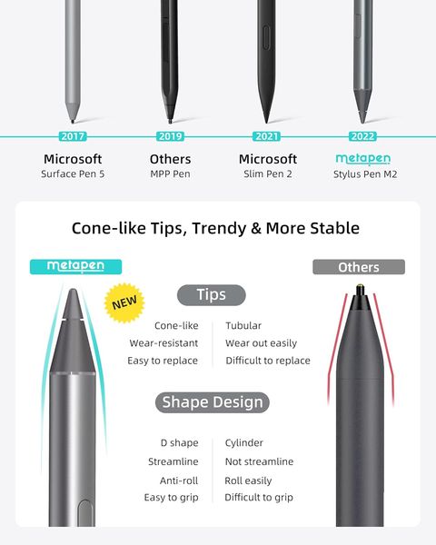 Універсальний стилус Metapen Stylus Pen M2 для Surface 1658 фото