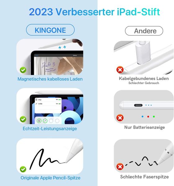 Универсальный стилус для iPad 2018-2023, iPad Pro, iPad Air, iPad Mini с беспроводной зарядкой 1494 фото