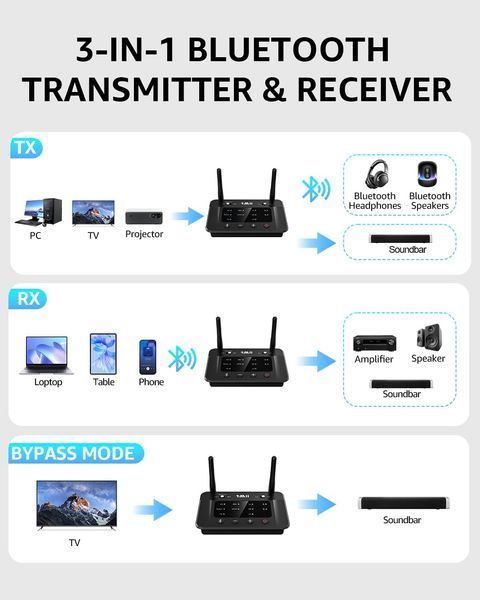 Аудіоадаптер 1Mii B03 Bluetooth 5.3 для ТВ та стереосистем M4063 фото
